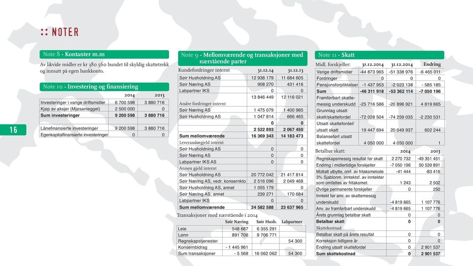 investeringer 9 200 598 3 880 716 Egenkapitalfinansierte investeringer 0 0 Note 9 - Mellomværende og transaksjoner med nærstående parter Kundefordringer internt 31.12.