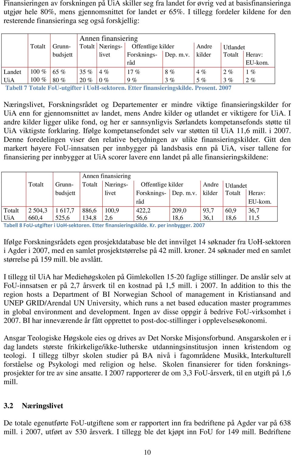 t Forsknings- Dep. m.v. kilder Totalt Herav: råd EU-kom. Landet 100 % 65 % 35 % 4 % 17 % 8 % 4 % 2 % 1 % UiA 100 % 80 % 20 % 0 % 9 % 3 % 5 % 3 % 2 % Tabell 7 Totale FoU-utgifter i UoH-sektoren.