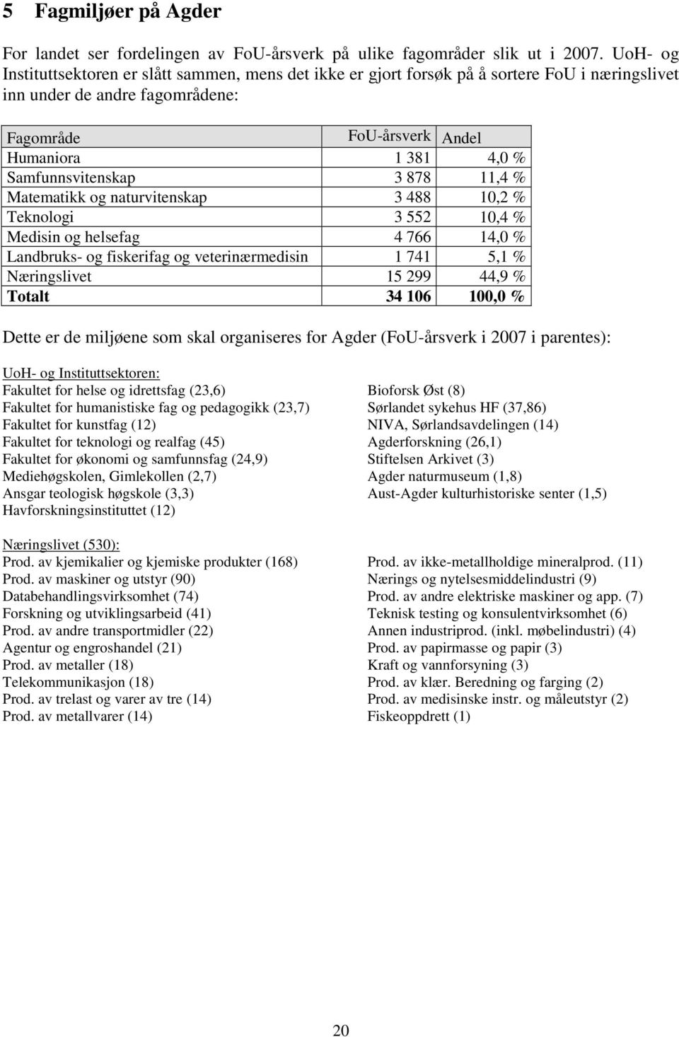 Samfunnsvitenskap 3 878 11,4 % Matematikk og naturvitenskap 3 488 10,2 % Teknologi 3 552 10,4 % Medisin og helsefag 4 766 14,0 % Landbruks- og fiskerifag og veterinærmedisin 1 741 5,1 % Næringslivet