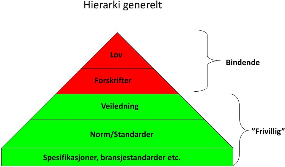 Veiledning Norm/Standarder