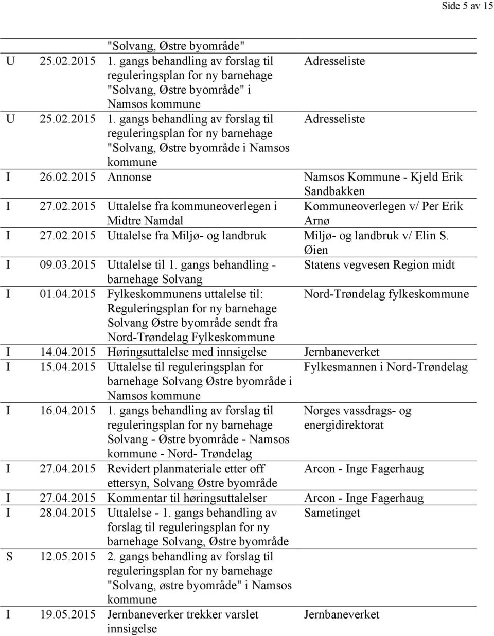 Øien I 09.03.2015 Uttalelse til 1. gangs behandling - Statens vegvesen Region midt barnehage Solvang I 01.04.