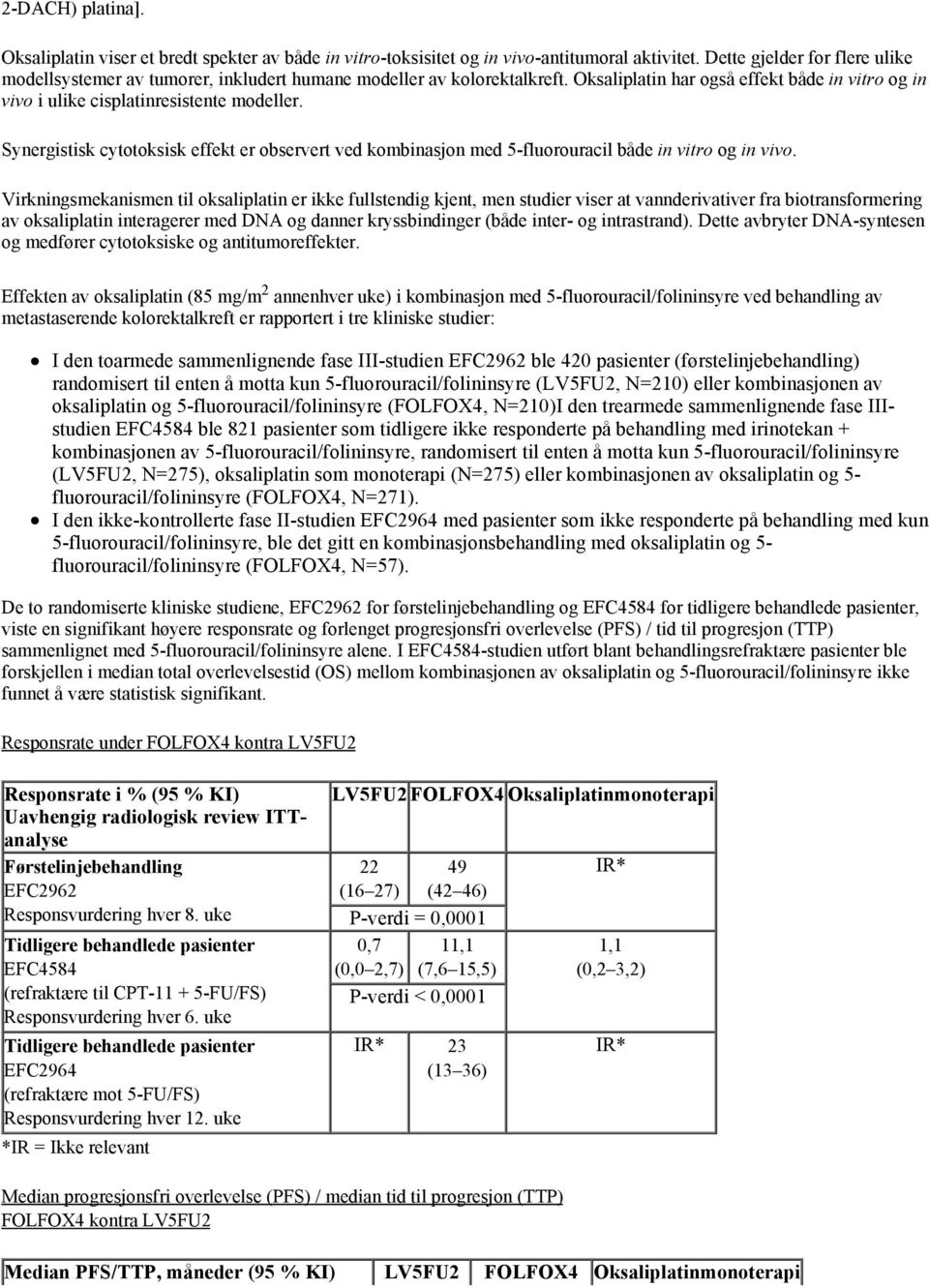 Synergistisk cytotoksisk effekt er observert ved kombinasjon med 5fluorouracil både in vitro og in vivo.