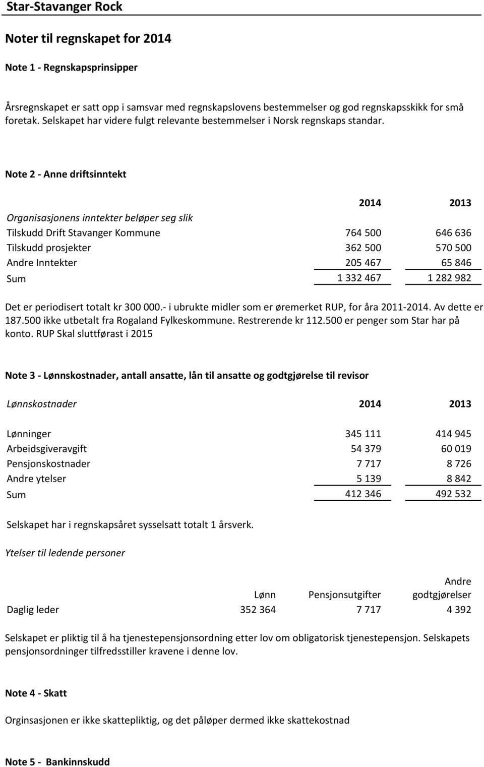 Note 2 - anne driftsinntekt 2014 2013 Organisasjonens inntekter beløper seg slik Tilskudd Drift Stavanger Kommune 764 500 646 636 Tilskudd prosjekter 362 500 570 500 andre Inntekter 205 467 65 846