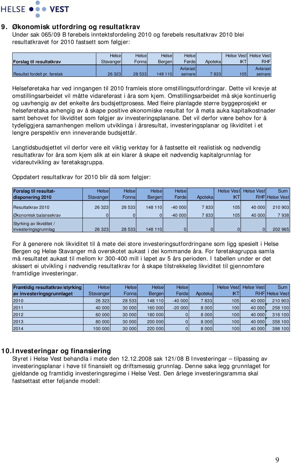 føretak 26 323 28 533 148 110 Avlarast seinare 7 833 105 Avlarast seinare Helseføretaka har ved inngangen til 2010 framleis store omstillingsutfordringar.