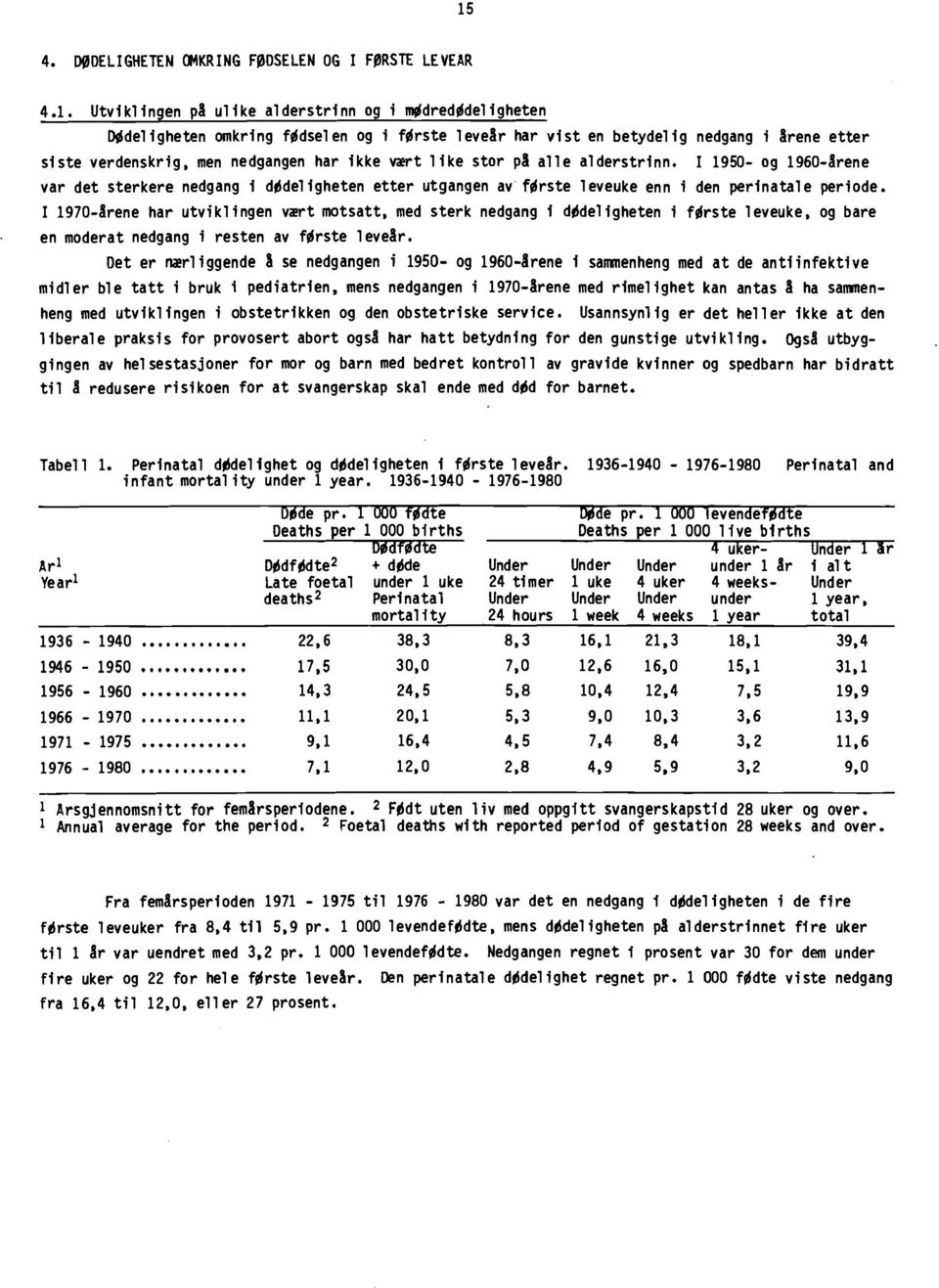 I 1950- og 1960-årene var det sterkere nedgang i dødeligheten etter utgangen av første leveuke enn i den perinatale periode.