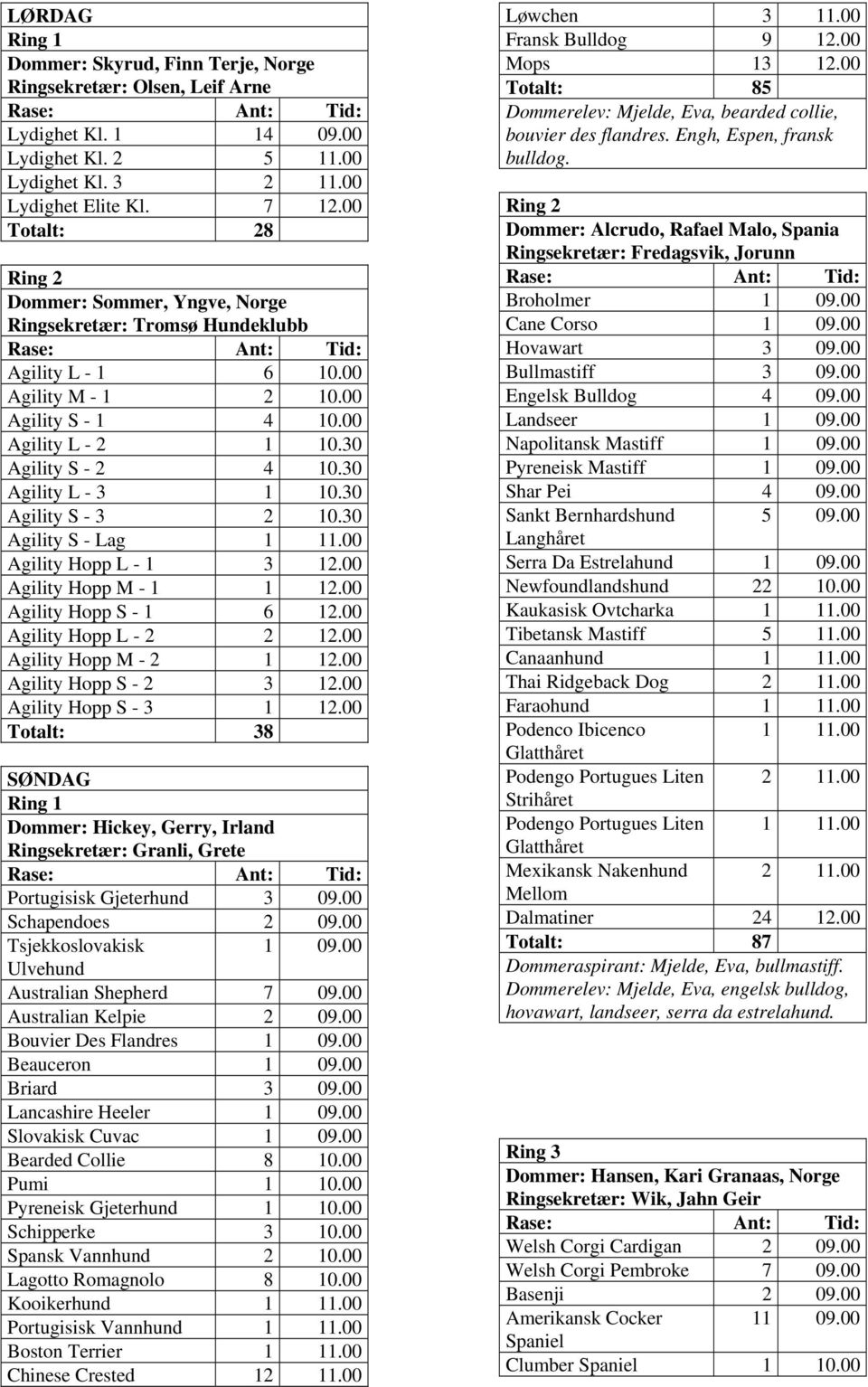 30 Agility L - 3 1 10.30 Agility S - 3 2 10.30 Agility S - Lag 1 11.00 Agility Hopp L - 1 3 12.00 Agility Hopp M - 1 1 12.00 Agility Hopp S - 1 6 12.00 Agility Hopp L - 2 2 12.