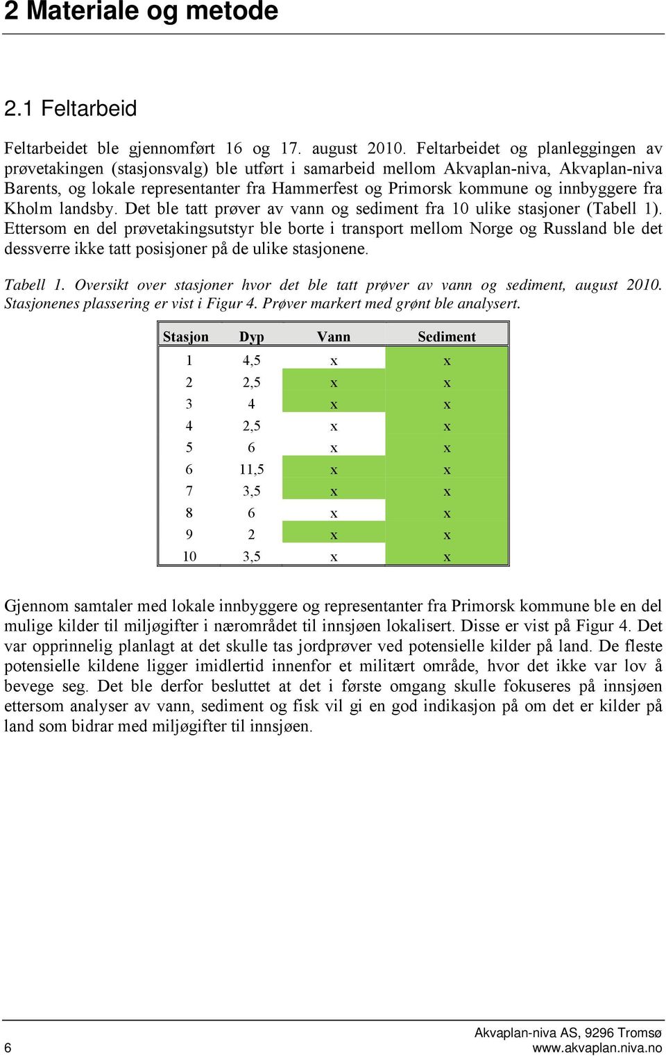 innbyggere fra Kholm landsby. Det ble tatt prøver av vann og sediment fra 10 ulike stasjoner (Tabell 1).