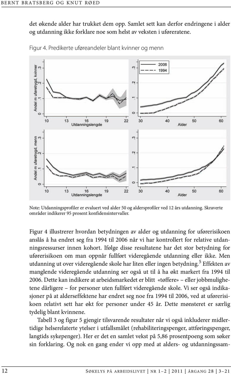 Figur 4 illustrerer hvordan betydningen av alder og utdanning for uførerisikoen anslås å ha endret seg fra 1994 til 2006 når vi har kontrollert for relative utdanningsressurser innen kohort.