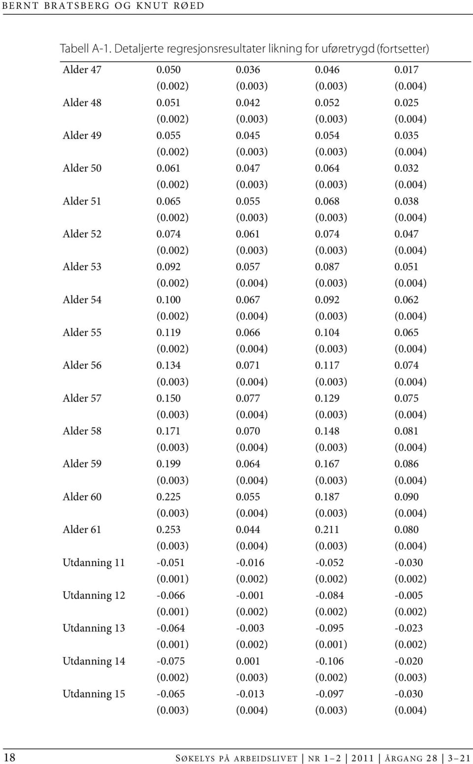 038 (0.002) (0.003) (0.003) (0.004) Alder 52 0.074 0.061 0.074 0.047 (0.002) (0.003) (0.003) (0.004) Alder 53 0.092 0.057 0.087 0.051 (0.002) (0.004) (0.003) (0.004) Alder 54 0.100 0.067 0.092 0.062 (0.