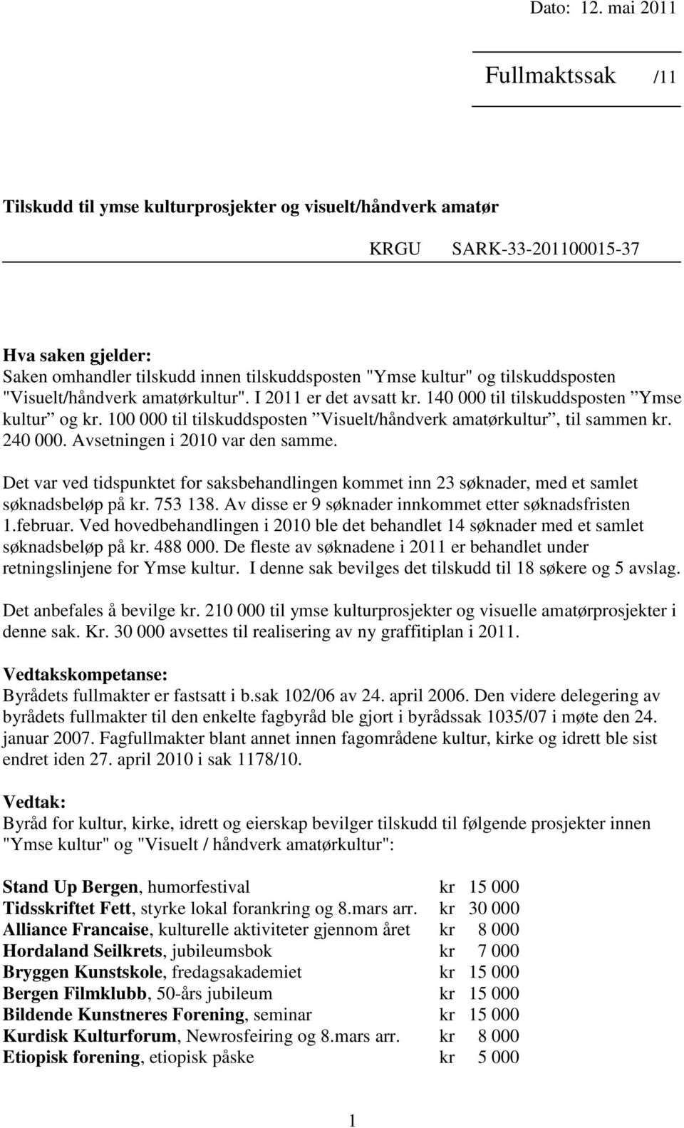 tilskuddsposten "Visuelt/håndverk amatørkultur". I 2011 er det avsatt kr. 140 000 til tilskuddsposten Ymse kultur og kr. 100 000 til tilskuddsposten Visuelt/håndverk amatørkultur, til sammen kr.