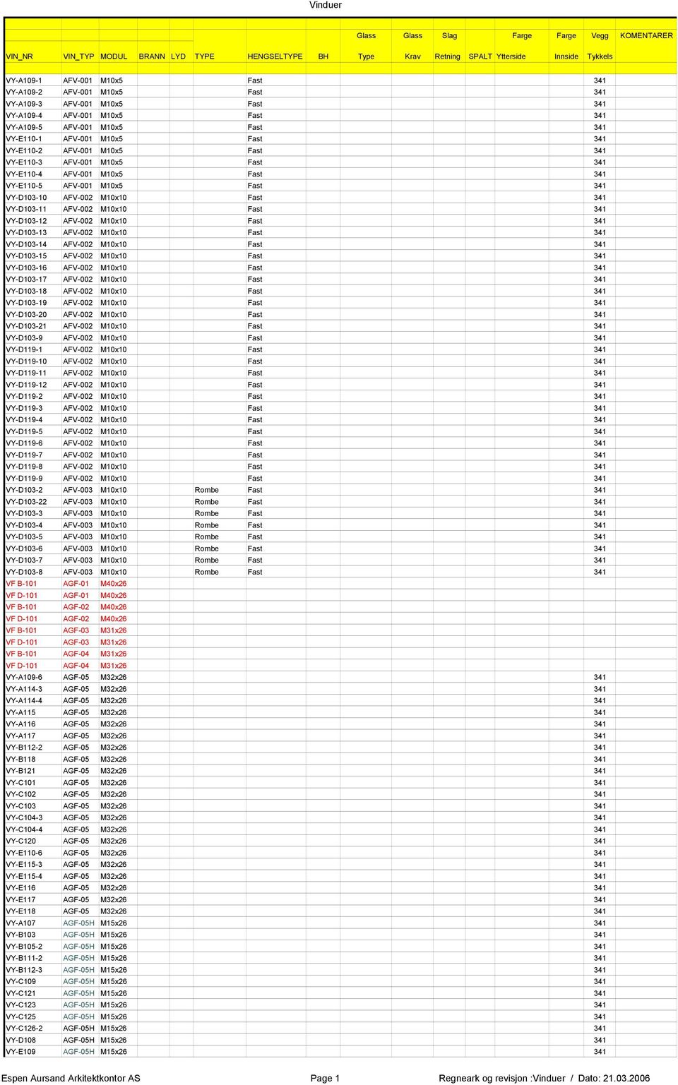 AFV-001 M10x5 Fast 341 VY-E110-4 AFV-001 M10x5 Fast 341 VY-E110-5 AFV-001 M10x5 Fast 341 VY-D103-10 AFV-002 M10x10 Fast 341 VY-D103-11 AFV-002 M10x10 Fast 341 VY-D103-12 AFV-002 M10x10 Fast 341