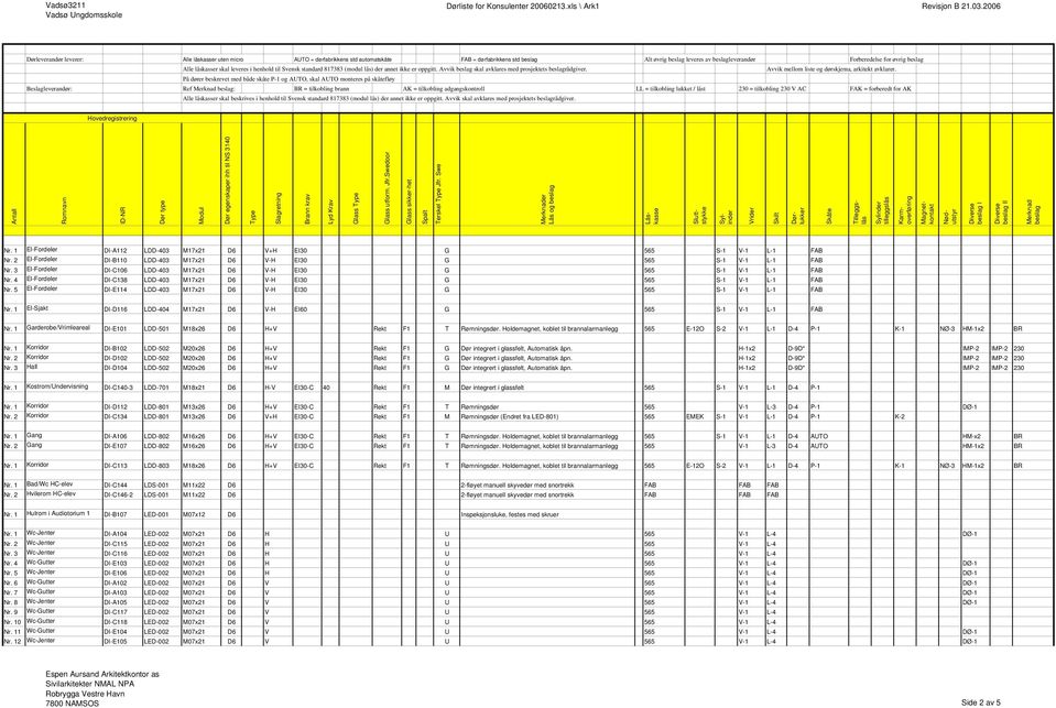 Alle låskasser skal leveres i henhold til Svensk standard 817383 (modul lås) der annet ikke er oppgitt. Avvik beslag skal avklares med prosjektets beslagrådgiver.