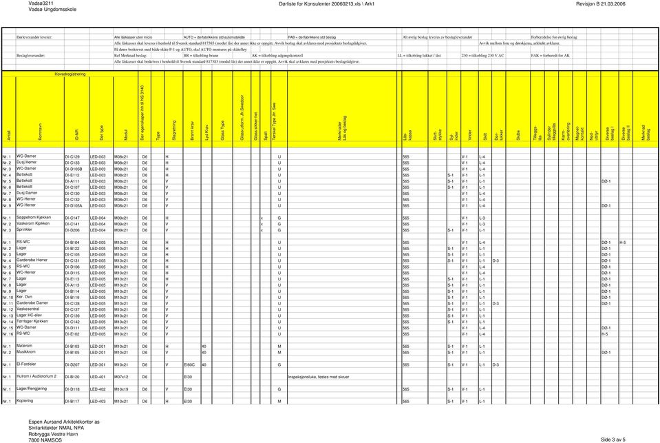 Alle låskasser skal leveres i henhold til Svensk standard 817383 (modul lås) der annet ikke er oppgitt. Avvik beslag skal avklares med prosjektets beslagrådgiver.