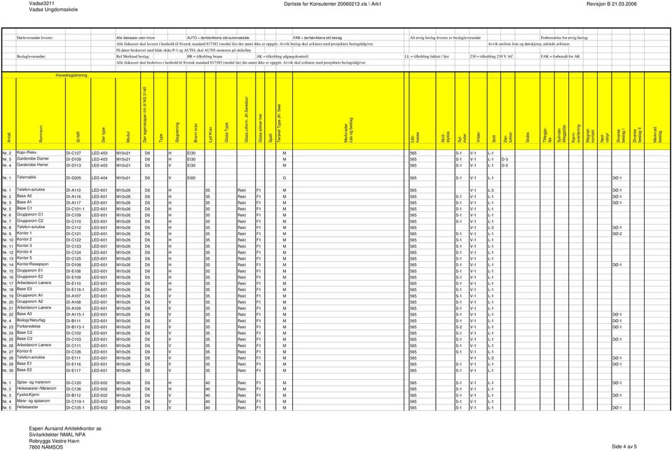 Alle låskasser skal leveres i henhold til Svensk standard 817383 (modul lås) der annet ikke er oppgitt. Avvik beslag skal avklares med prosjektets beslagrådgiver.