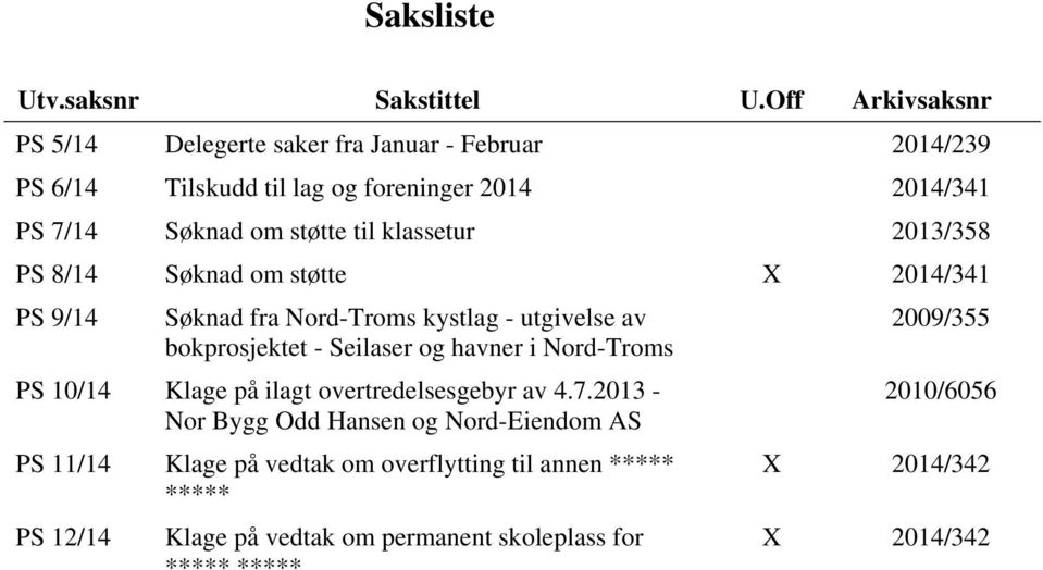 klassetur 2013/358 PS 8/14 Søknad om støtte X 2014/341 PS 9/14 Søknad fra Nord-Troms kystlag - utgivelse av bokprosjektet - Seilaser og havner i