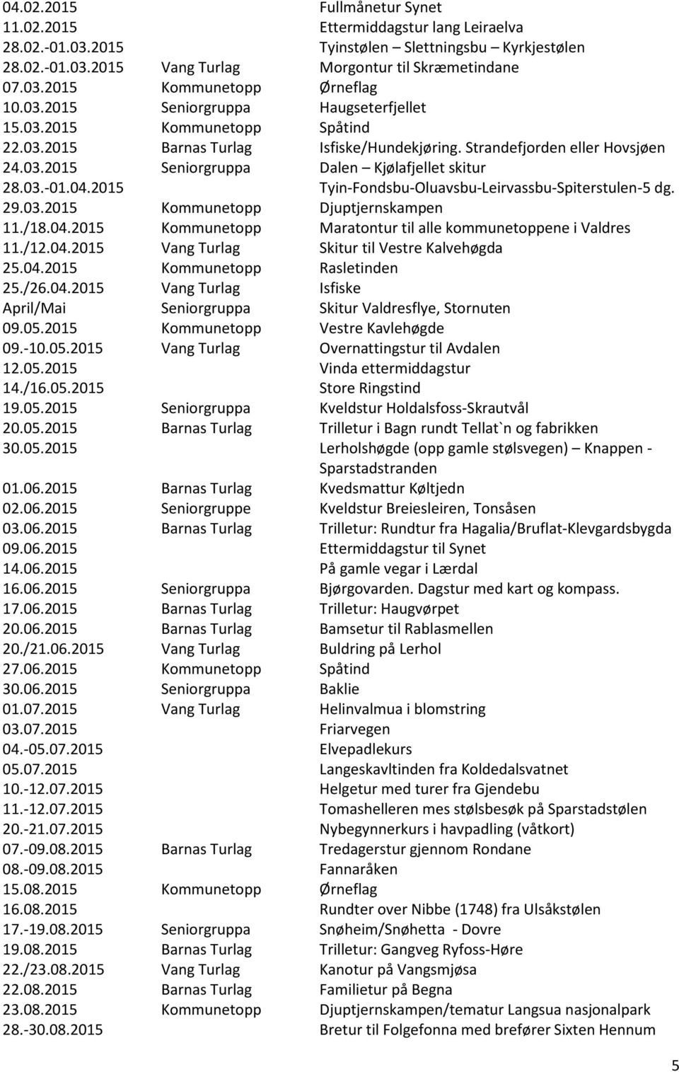 03.-01.04.2015 Tyin-Fondsbu-Oluavsbu-Leirvassbu-Spiterstulen-5 dg. 29.03.2015 Kommunetopp Djuptjernskampen 11./18.04.2015 Kommunetopp Maratontur til alle kommunetoppene i Valdres 11./12.04.2015 Vang Turlag Skitur til Vestre Kalvehøgda 25.