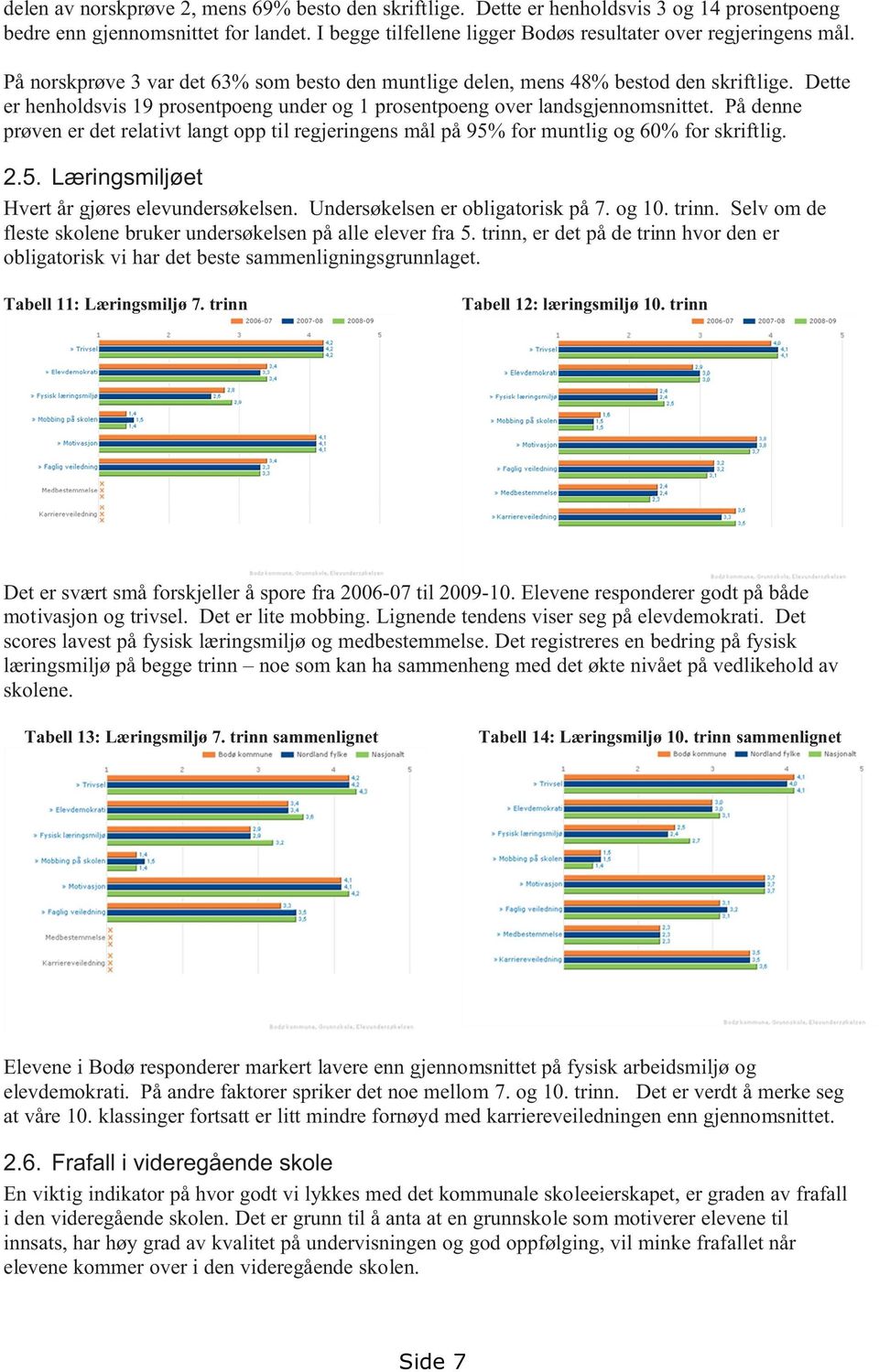 På denne prøven er det relativt langt opp til regjeringens mål på 95% for muntlig og 60% for skriftlig. 2.5. Læringsmiljøet Hvert år gjøres elevundersøkelsen. Undersøkelsen er obligatorisk på 7.