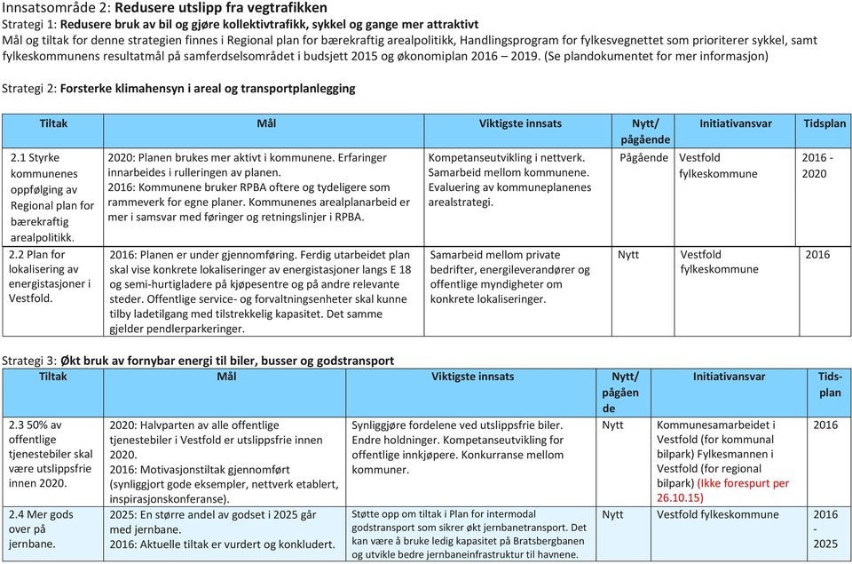 (Se plandokumentet for mer informasjon) Strategi 2: Forsterke klimahensyn i areal og transportplanlegging Tiltak Mål Viktigste innsats / 2.