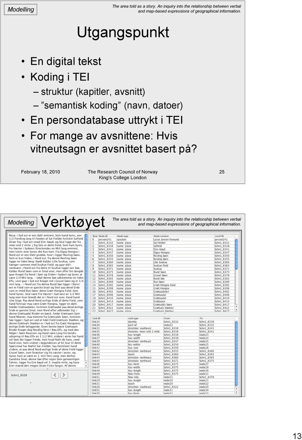 datoer) En persondatabase uttrykt i TEI For mange av