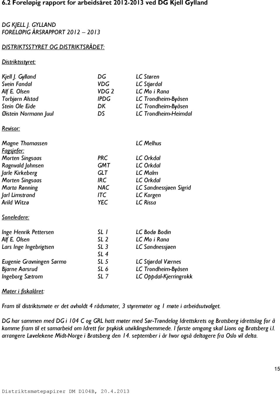 Olsen VDG 2 LC Mo i Rana Torbjørn Alstad IPDG LC Trondheim-Byåsen Stein Ole Eide DK LC Trondheim-Byåsen Øistein Normann Juul DS LC Trondheim-Heimdal Revisor: Magne Thomassen LC Melhus Fagsjefer: