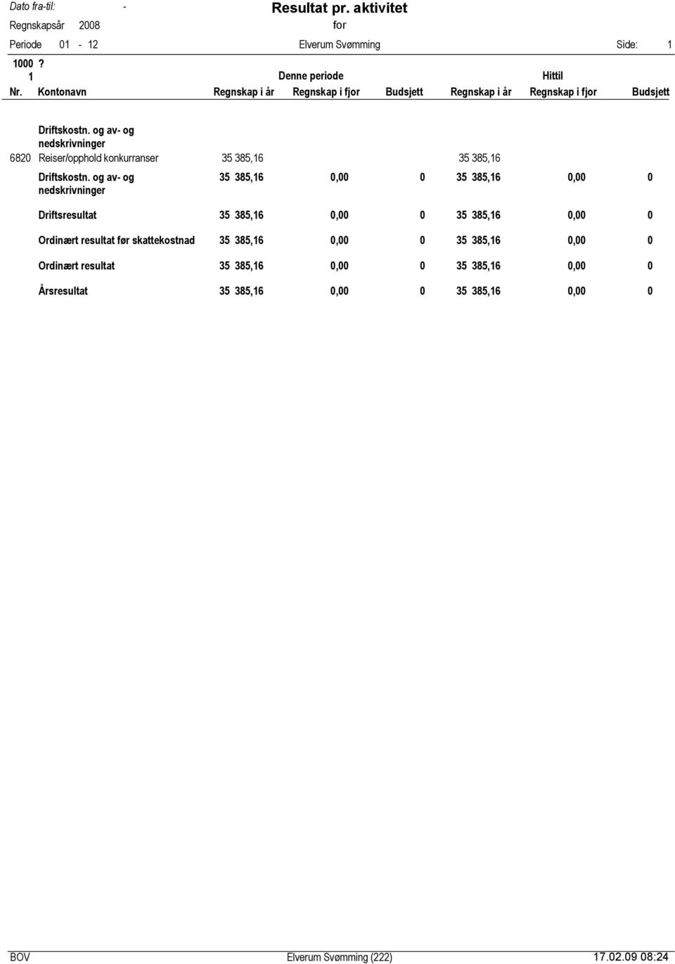 385,16, Driftsresultat 35 385,16, 35 385,16, Ordinært resultat før