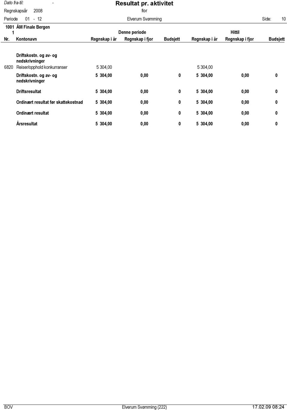 34,, Ordinært resultat før skattekostnad 5 34,, 5 34,, Ordinært