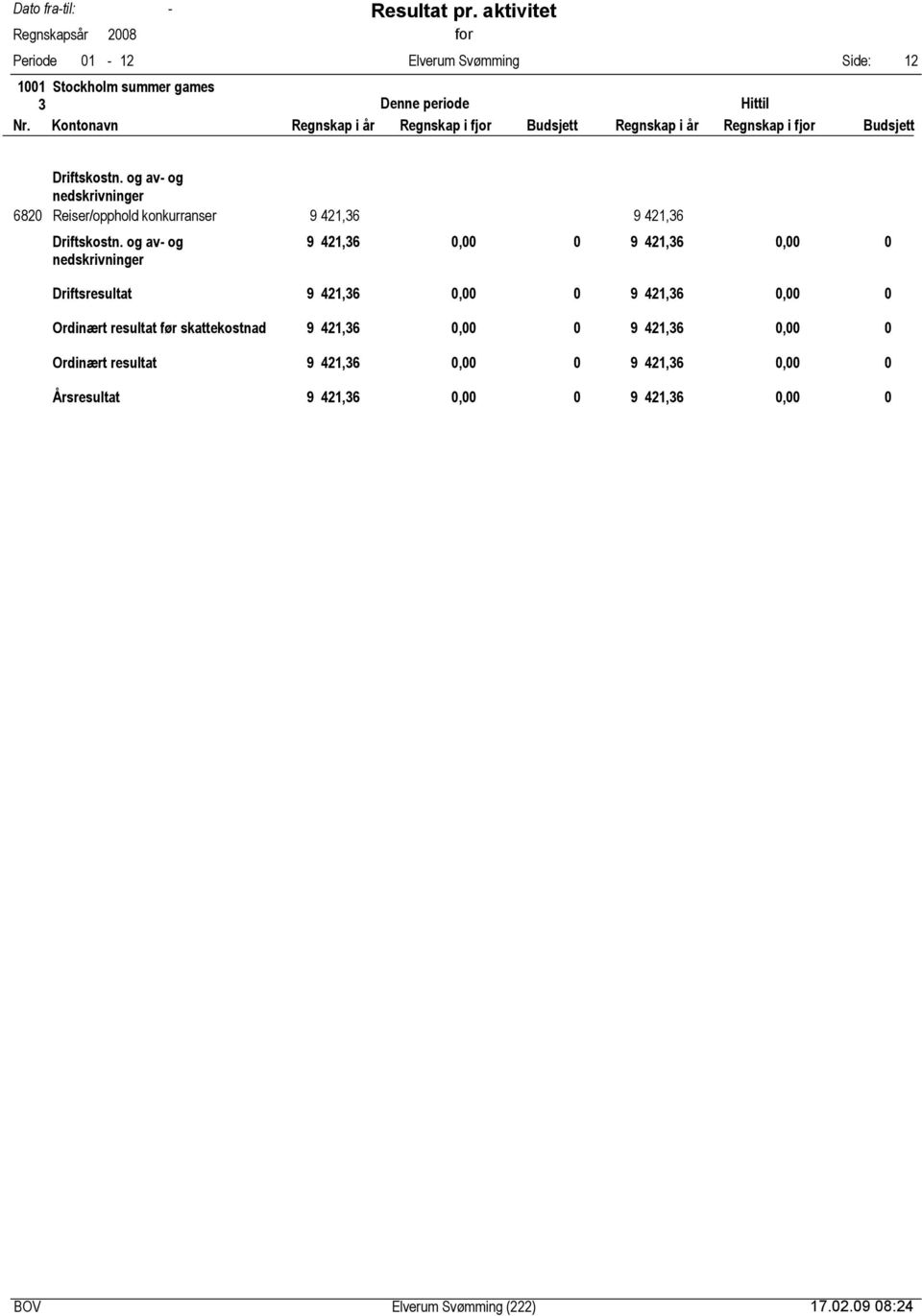 421,36, 9 421,36, Ordinært resultat før skattekostnad 9 421,36, 9 421,36,