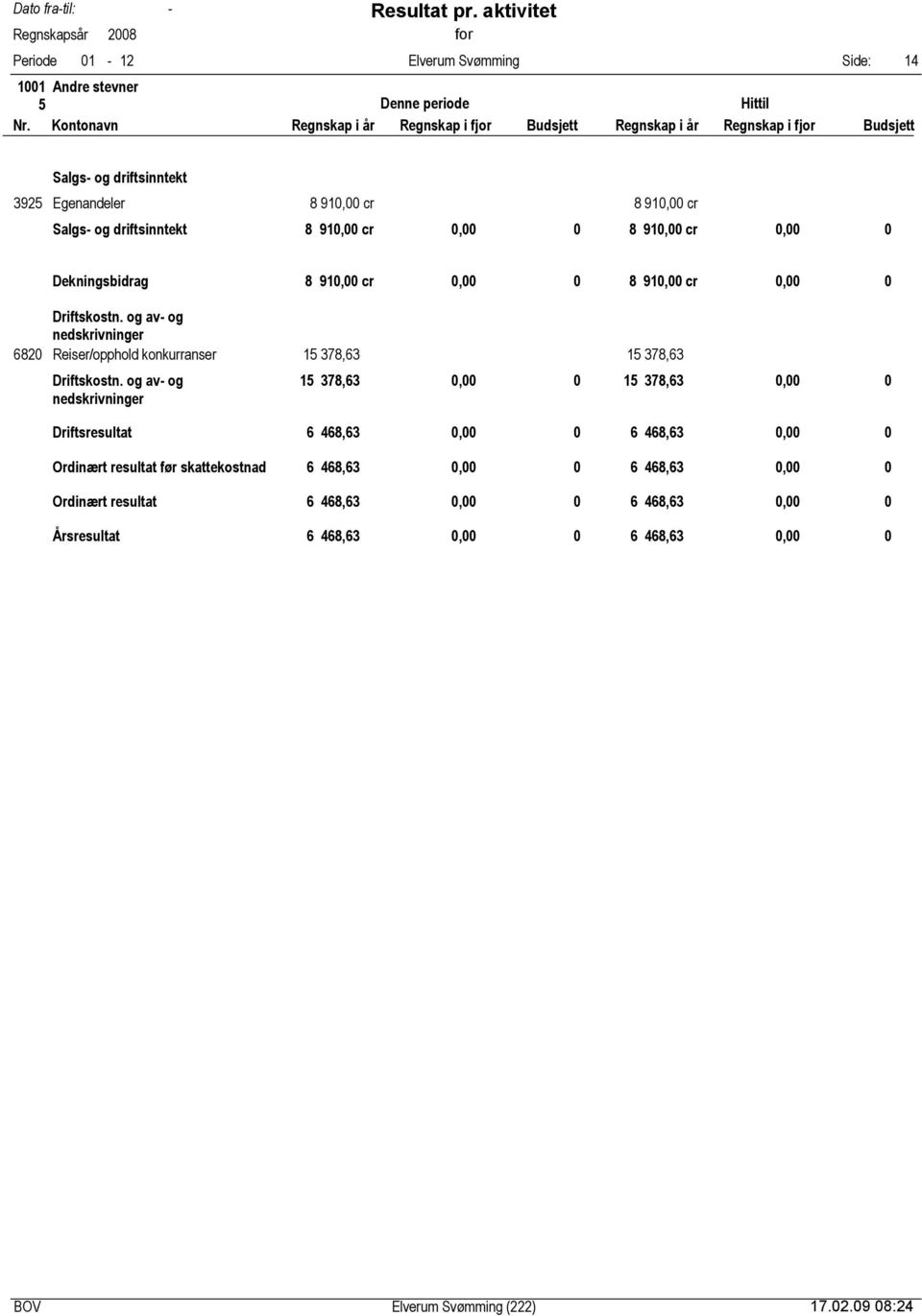 378,63 15 378,63 15 378,63, 15 378,63, Driftsresultat 6 468,63, 6 468,63, Ordinært resultat før