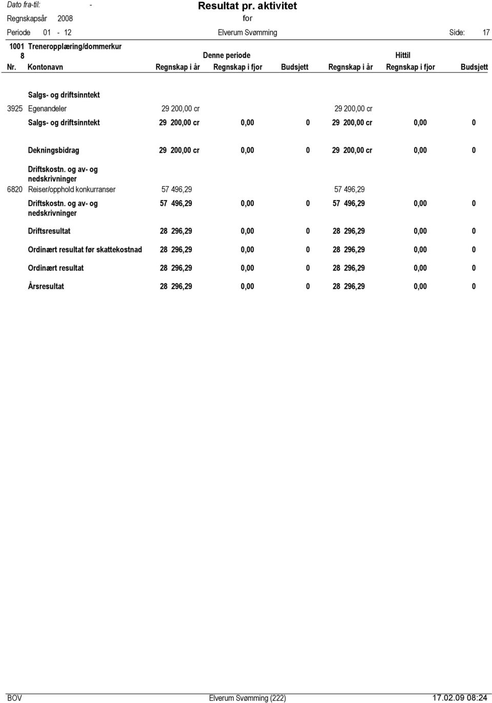 57 496,29 57 496,29 57 496,29, 57 496,29, Driftsresultat 28 296,29, 28 296,29, Ordinært resultat før