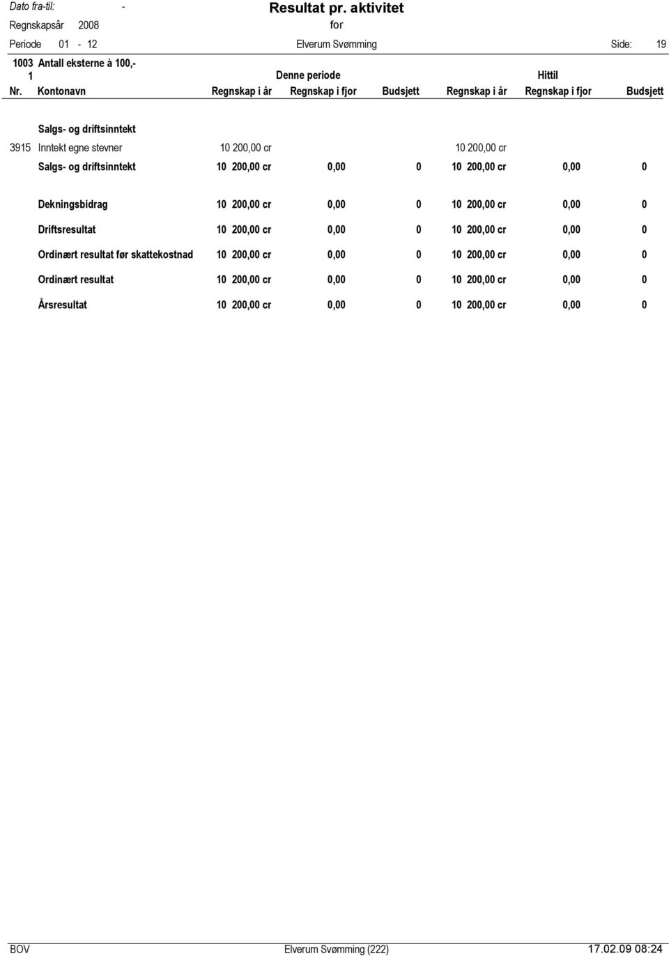 1 2, cr, Driftsresultat 1 2, cr, 1 2, cr, Ordinært resultat før skattekostnad 1 2, cr, 1