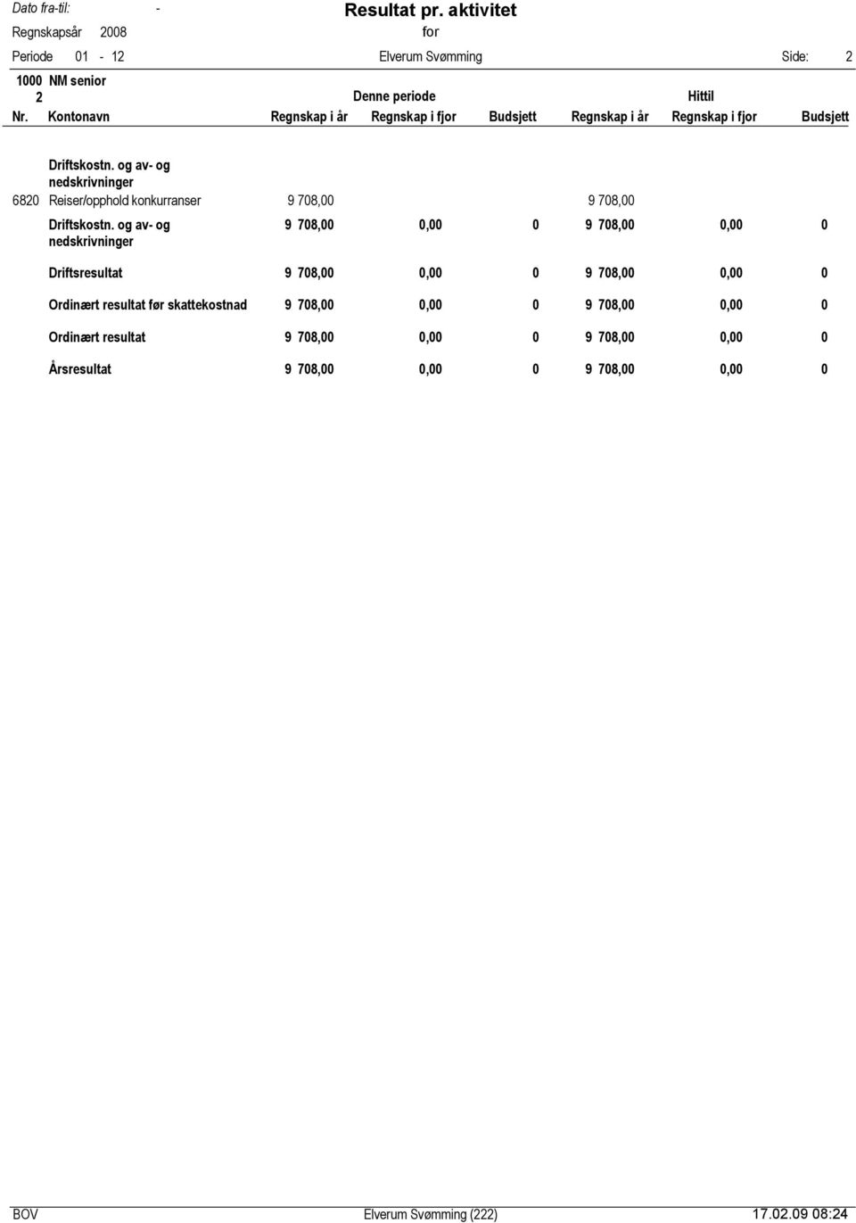 9 78,, Ordinært resultat før skattekostnad 9 78,, 9 78,,