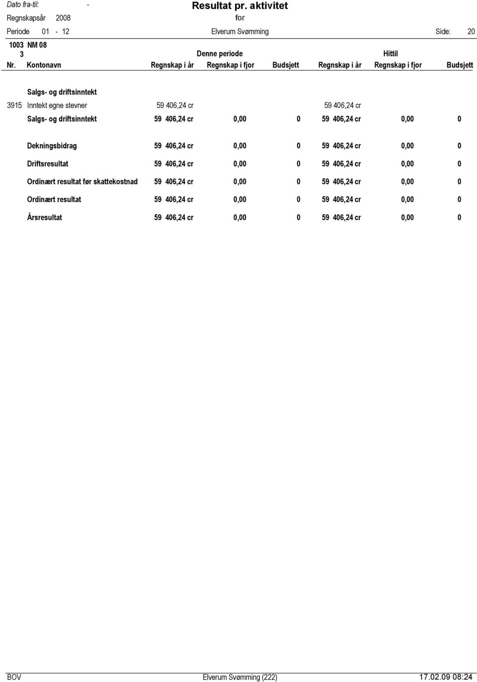 Driftsresultat 59 46,24 cr, 59 46,24 cr, Ordinært resultat før skattekostnad 59 46,24 cr, 59 46,24