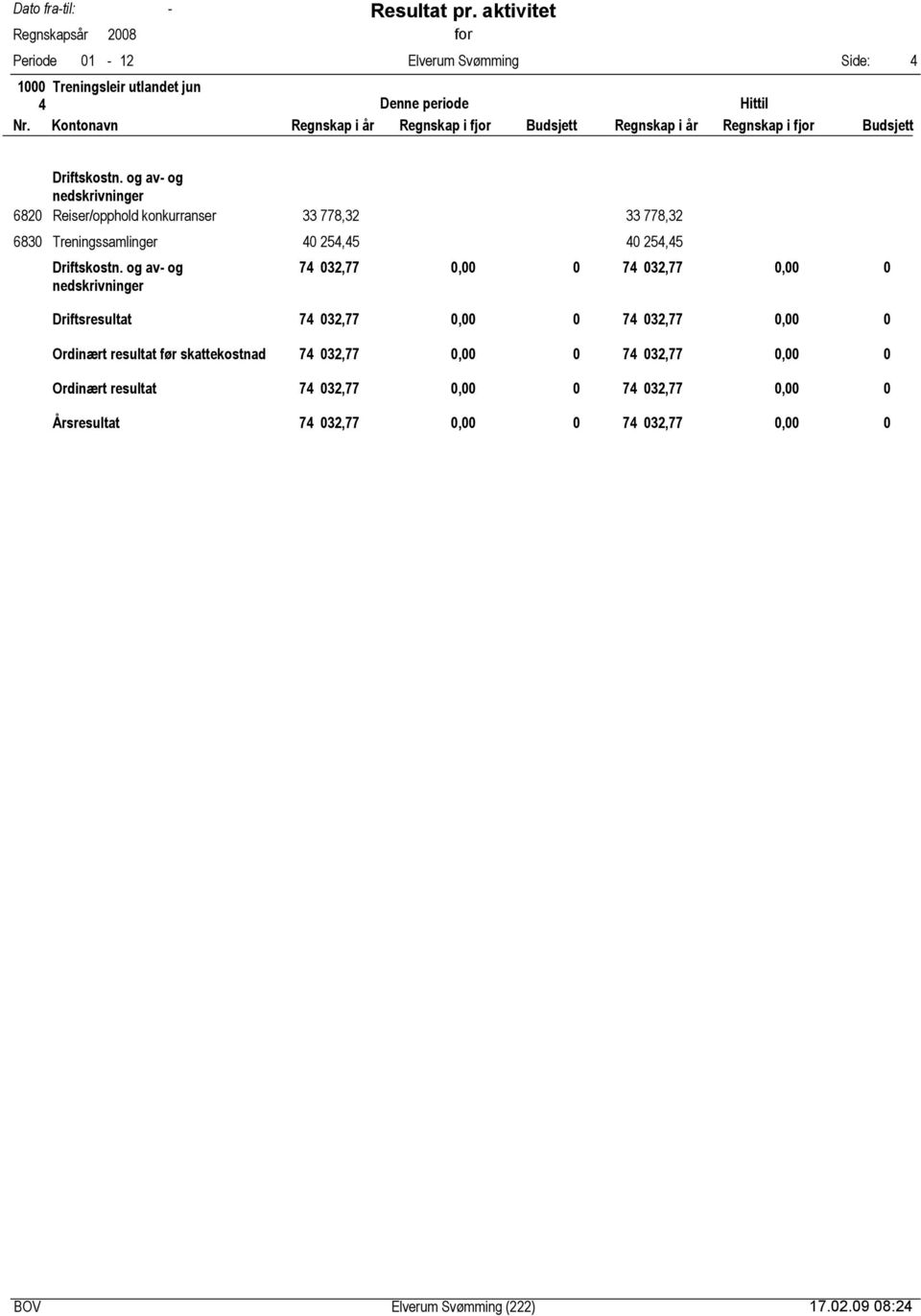 Driftsresultat 74 32,77, 74 32,77, Ordinært resultat før skattekostnad 74 32,77, 74