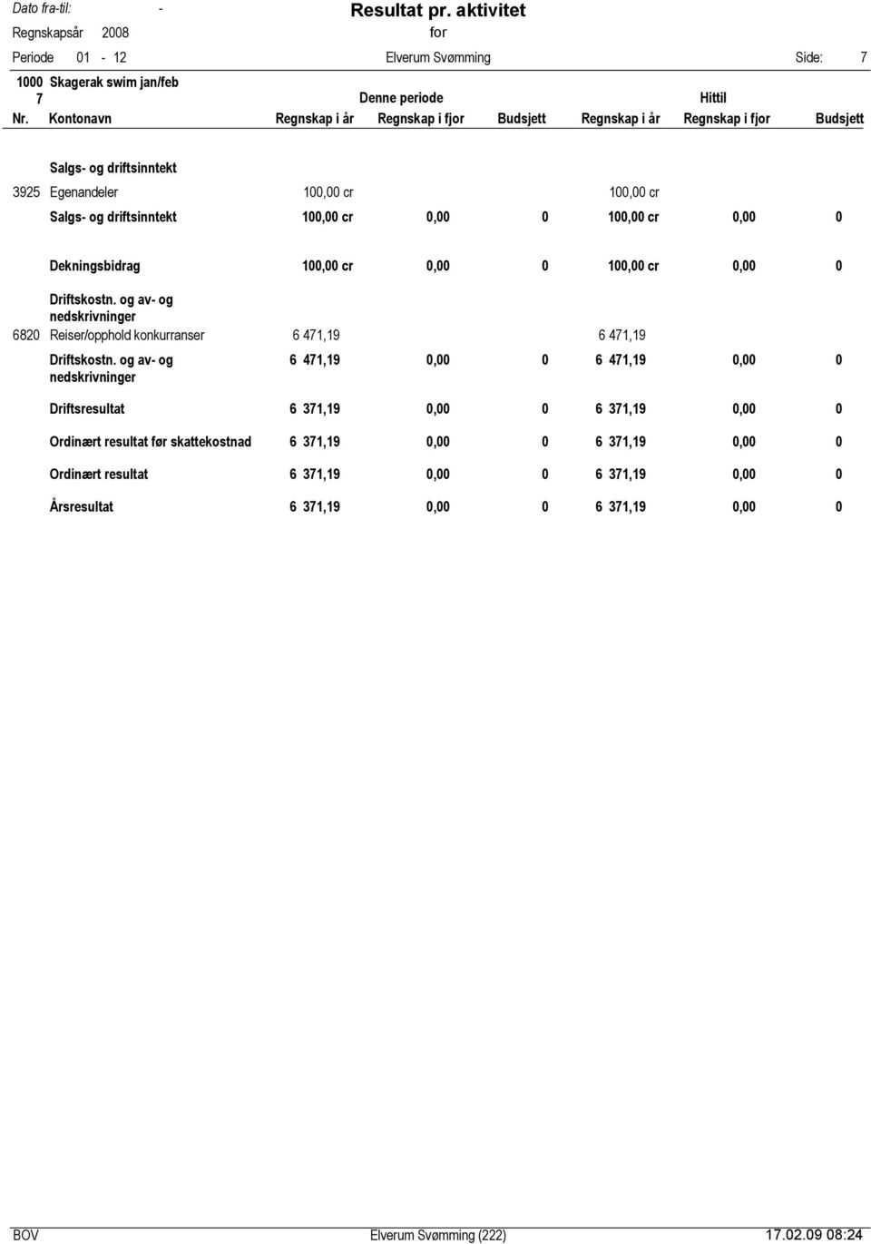 471,19 6 471,19, 6 471,19, Driftsresultat 6 371,19, 6 371,19, Ordinært resultat før skattekostnad 6