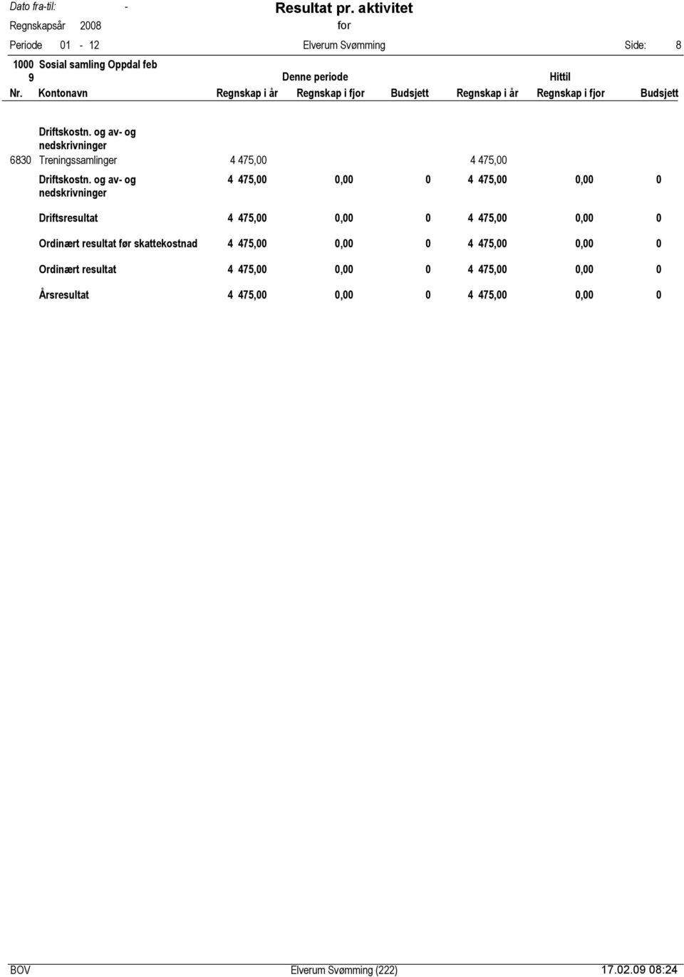 475,, 4 475,, Ordinært resultat før skattekostnad 4 475,, 4 475,,