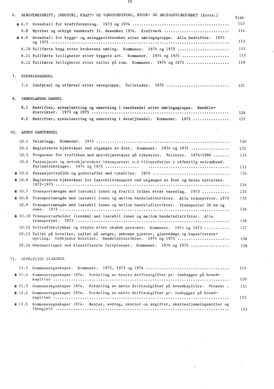 Kommuner. 1974 og 1975 117 6.12 FullfOrte leiligheter etter tallet på rom. Kommuner. 1974 og 1975 118 Side 113 114 7. UTENRIKSHANDEL 7.1 Innførsel og utførsel etter varegruppe. Tollsteder. 1975 121 8.