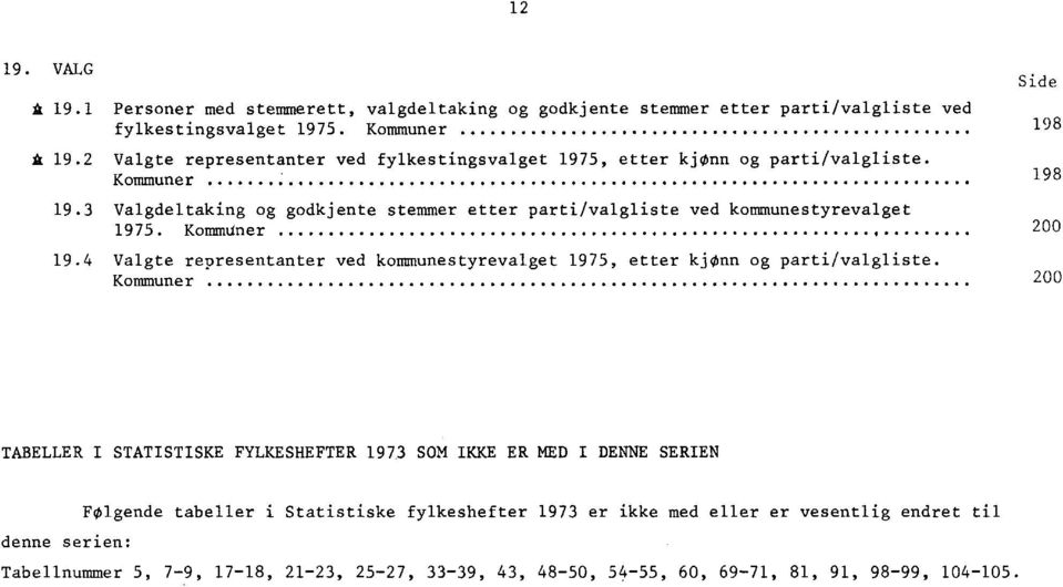 KommUner 19.4 Valgte representanter ved kommunestyrevalget 1975, etter kjønn og parti/valgliste.