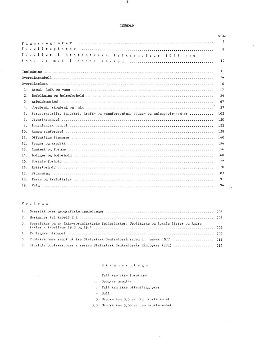 Innenlandsk handel 122 10. Annen samferdsel 128 11. Offentlige finanser 140 12. Penger og kreditt 154 13. Inntekt og formue 156 14. Boliger og boforhold 168 15. Sosiale forhold 172 16.