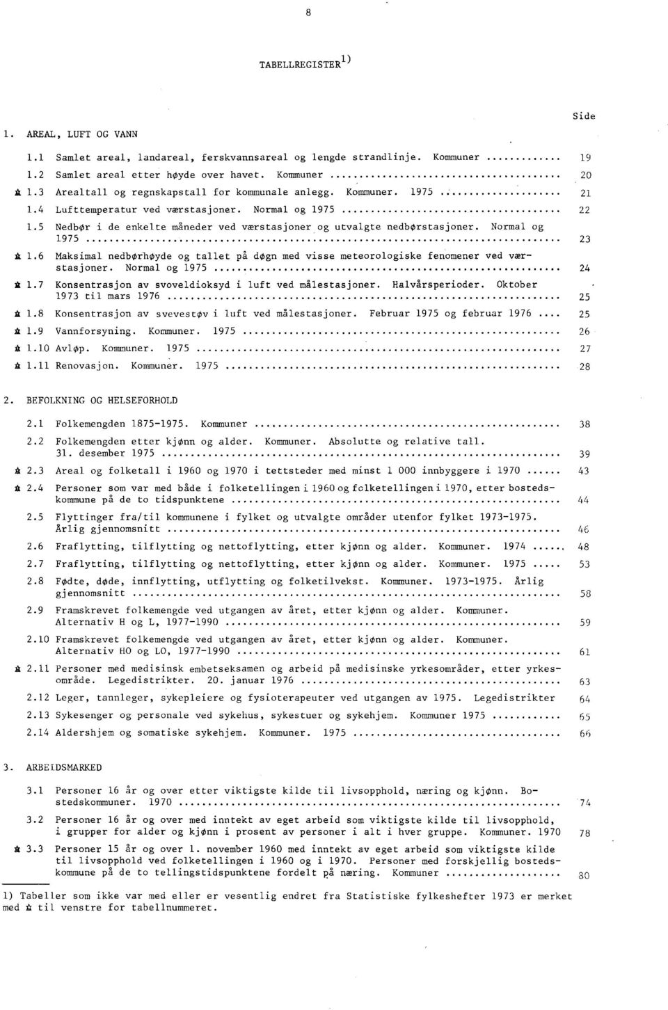 5 NedbOr i de enkelte måneder ved værstasjoner og utvalgte nedborstasjoner. Normal og 1975 23 A 1.6 Maksimal nedborhoyde og tallet på dogn med visse meteorologiske fenomener ved værstasjoner.