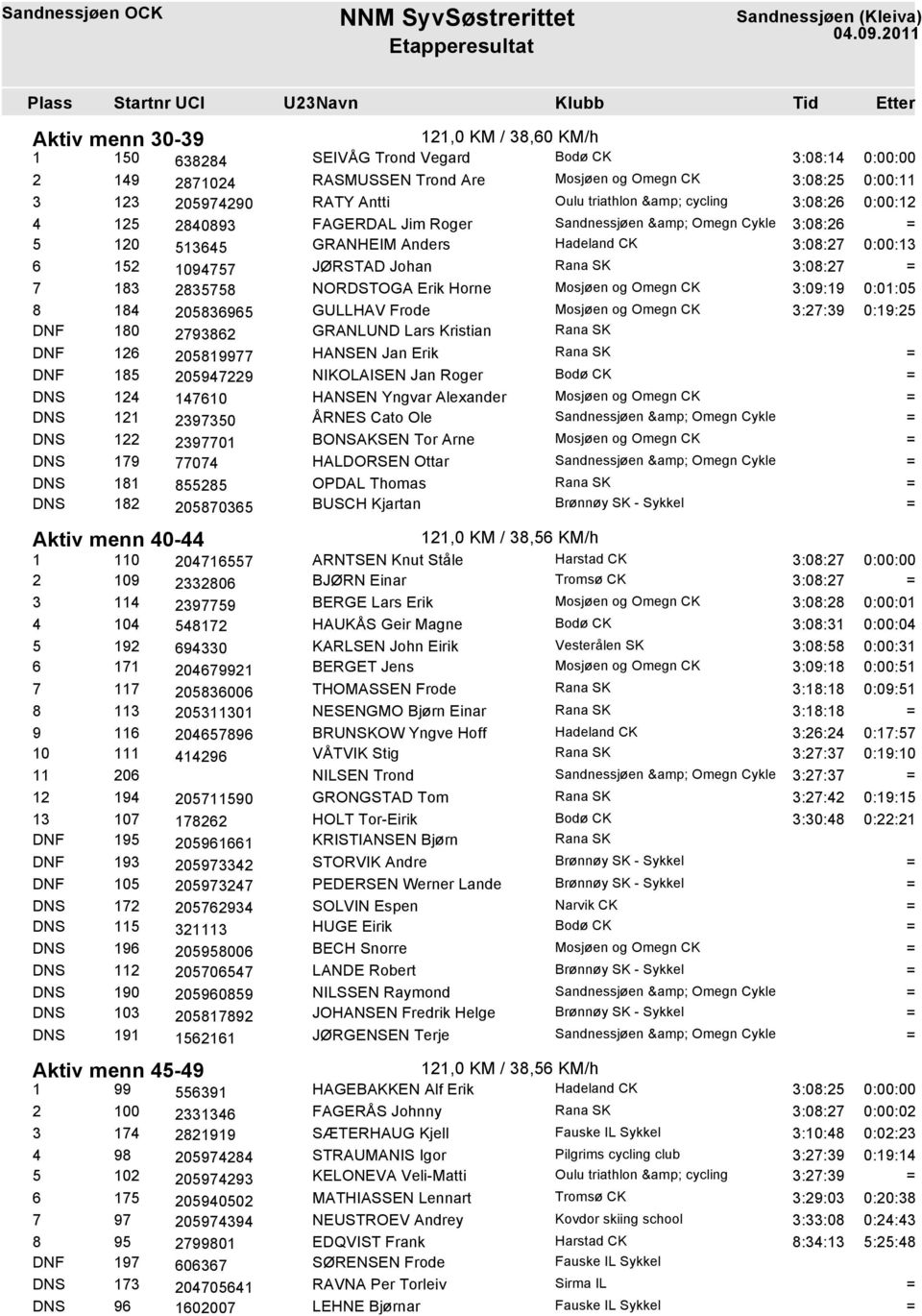 GULLHAV Frode 3:27:39 0:19:25 DNF 180 2793862 GRANLUND Lars Kristian DNF 126 205819977 HANSEN Jan Erik DNF 185 205947229 NIKOLAISEN Jan Roger DNS 124 147610 HANSEN Yngvar Alexander DNS 121 2397350