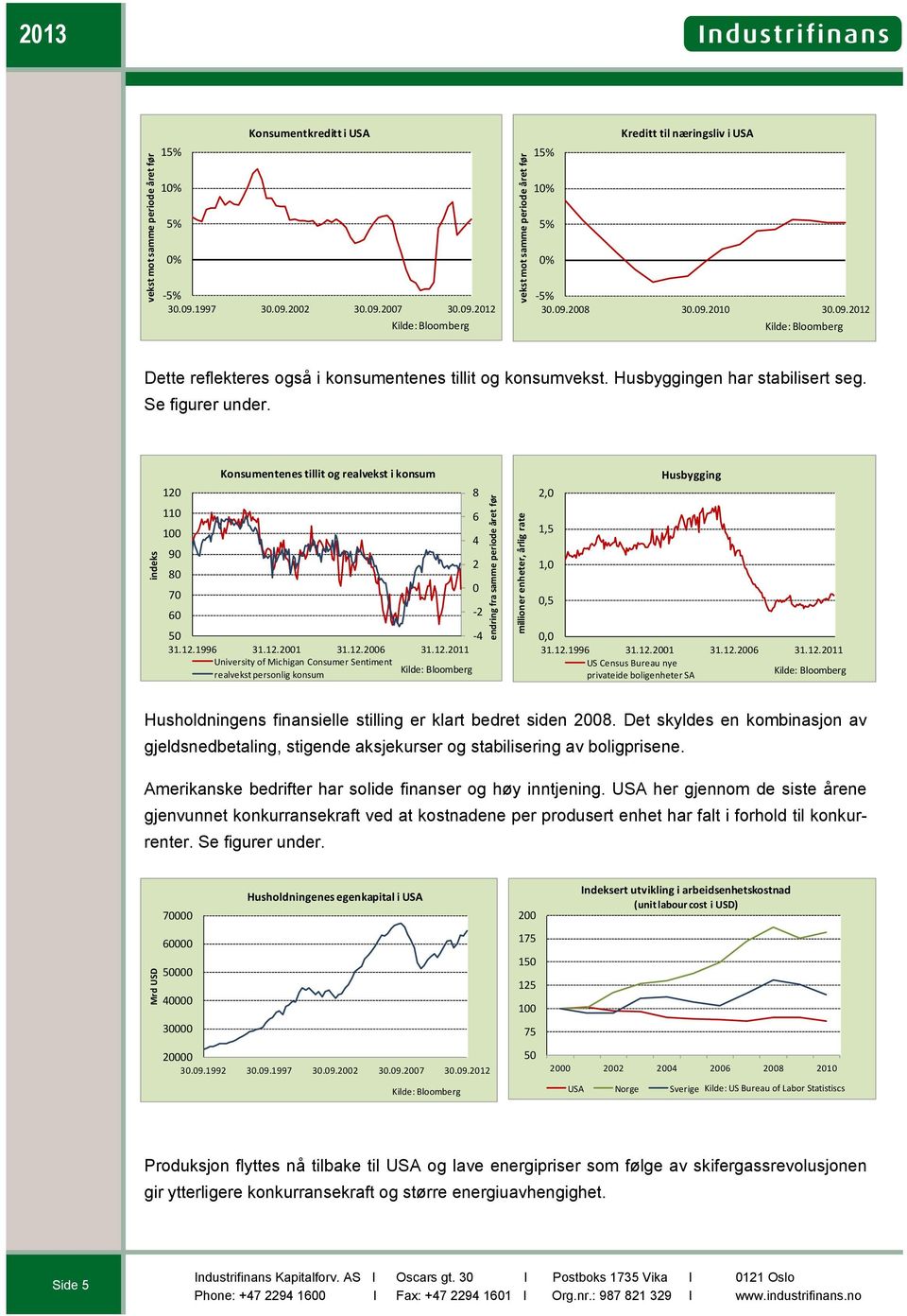 Se figurer under. 12 11 1 9 8 7 6 Konsumentenes tillit og realvekst i konsum 5-4 31.12.1996 31.12.21 31.12.26 31.12.211 University of Michigan Consumer Sentiment realvekst personlig konsum 8 6 4 2-2 2, 1,5 1,,5 Husbygging, 31.