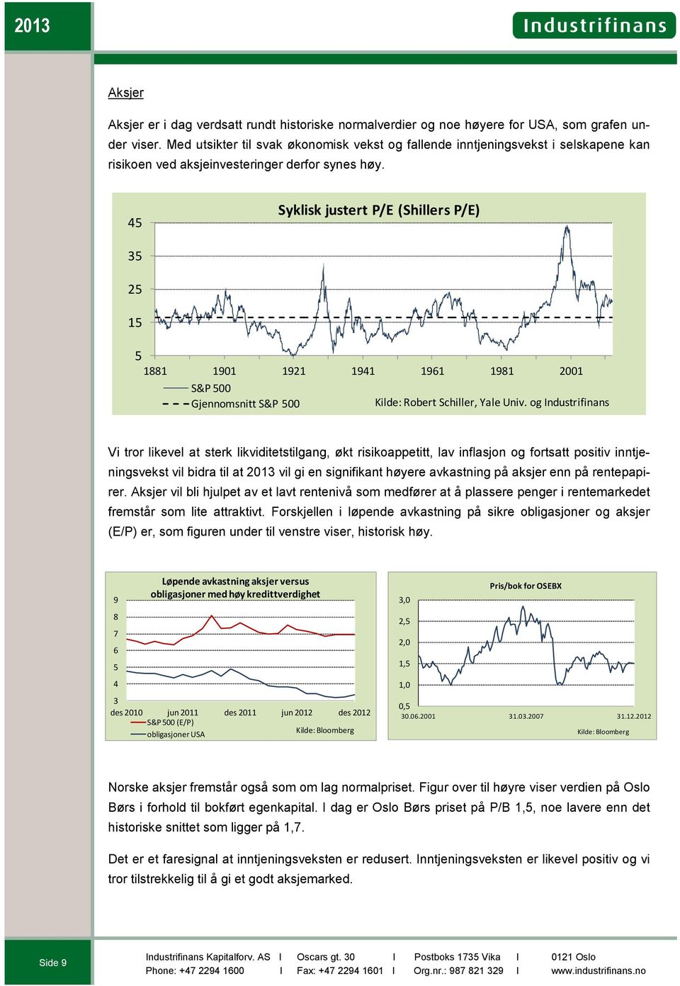 45 Syklisk justert P/E (Shillers P/E) 35 25 15 5 1881 191 1921 1941 1961 1981 21 S&P 5 Gjennomsnitt S&P 5 Kilde: Robert Schiller, Yale Univ.