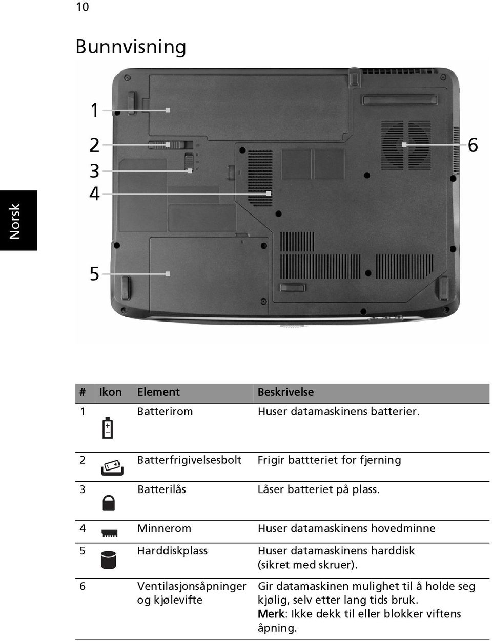 4 Minnerom Huser datamaskinens hovedminne 5 Harddiskplass Huser datamaskinens harddisk (sikret med skruer).