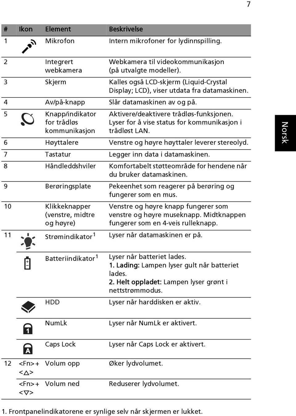 5 Knapp/indikator for trådløs kommunikasjon Aktivere/deaktivere trådløs-funksjonen. Lyser for å vise status for kommunikasjon i trådløst LAN. 6 Høyttalere Venstre og høyre høyttaler leverer stereolyd.