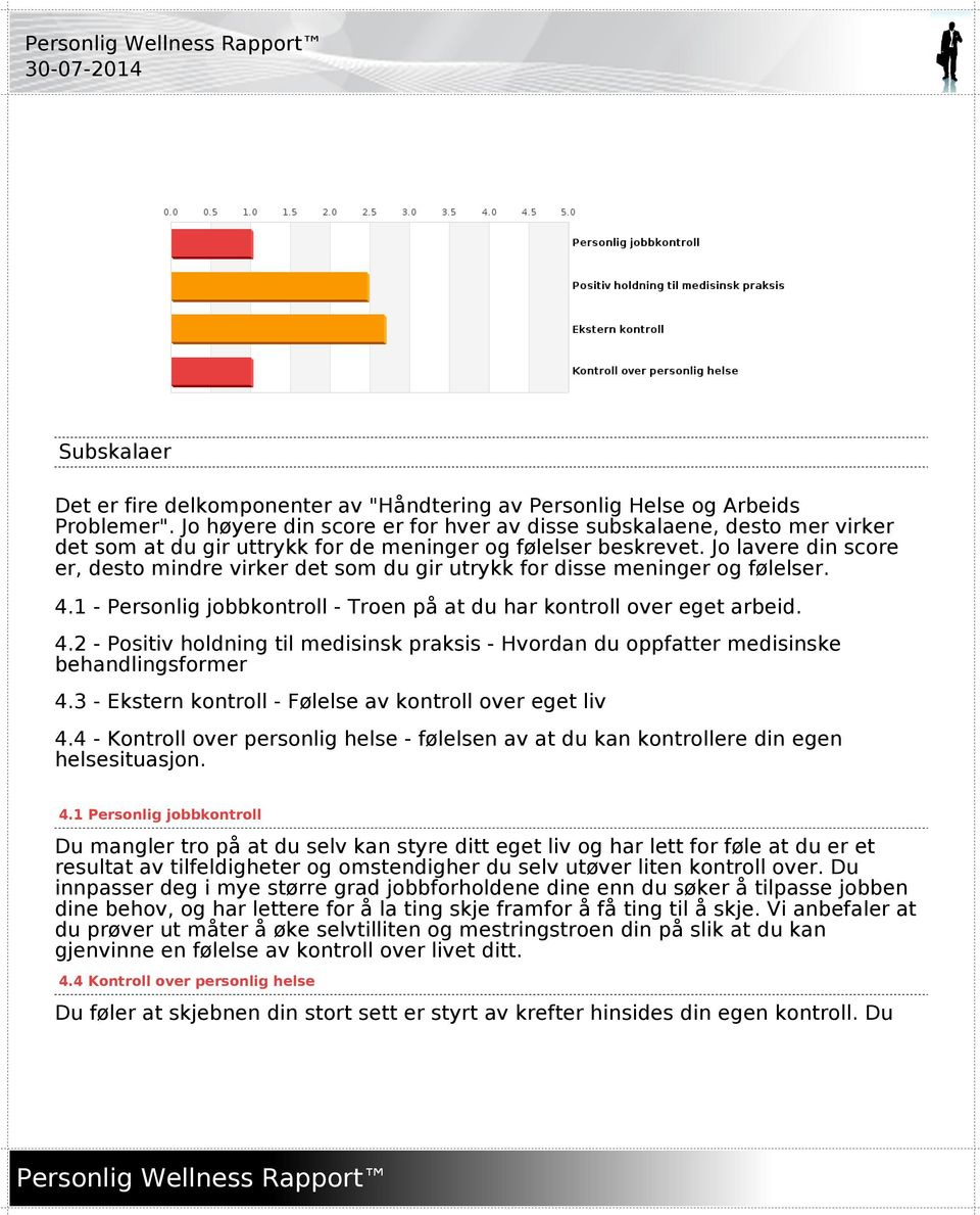 Jo lavere din score er, desto mindre virker det som du gir utrykk for disse meninger og følelser. 4.1 - Personlig jobbkontroll - Troen på at du har kontroll over eget arbeid. 4.2 - Positiv holdning til medisinsk praksis - Hvordan du oppfatter medisinske behandlingsformer 4.