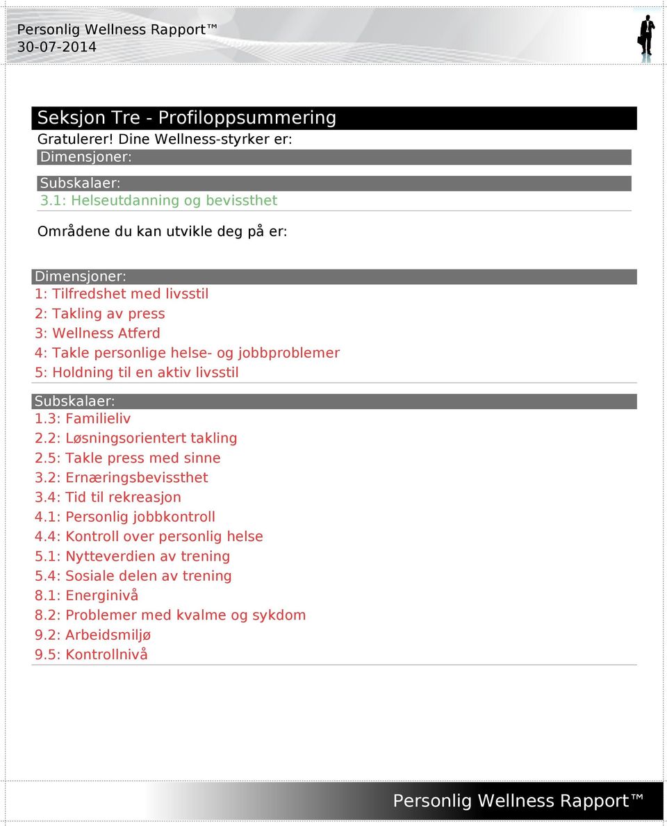 helse- og jobbproblemer 5: Holdning til en aktiv livsstil Subskalaer: 1.3: Familieliv 2.2: Løsningsorientert takling 2.5: Takle press med sinne 3.