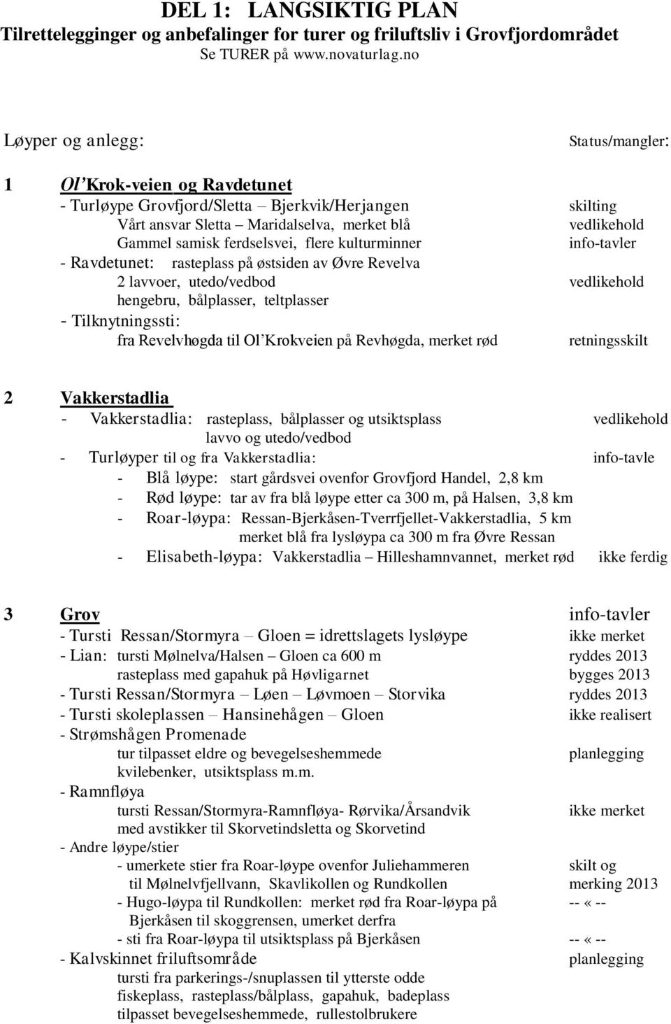 ferdselsvei, flere kulturminner info-tavler - Ravdetunet: rasteplass på østsiden av Øvre Revelva 2 lavvoer, utedo/vedbod vedlikehold hengebru, bålplasser, teltplasser - Tilknytningssti: fra