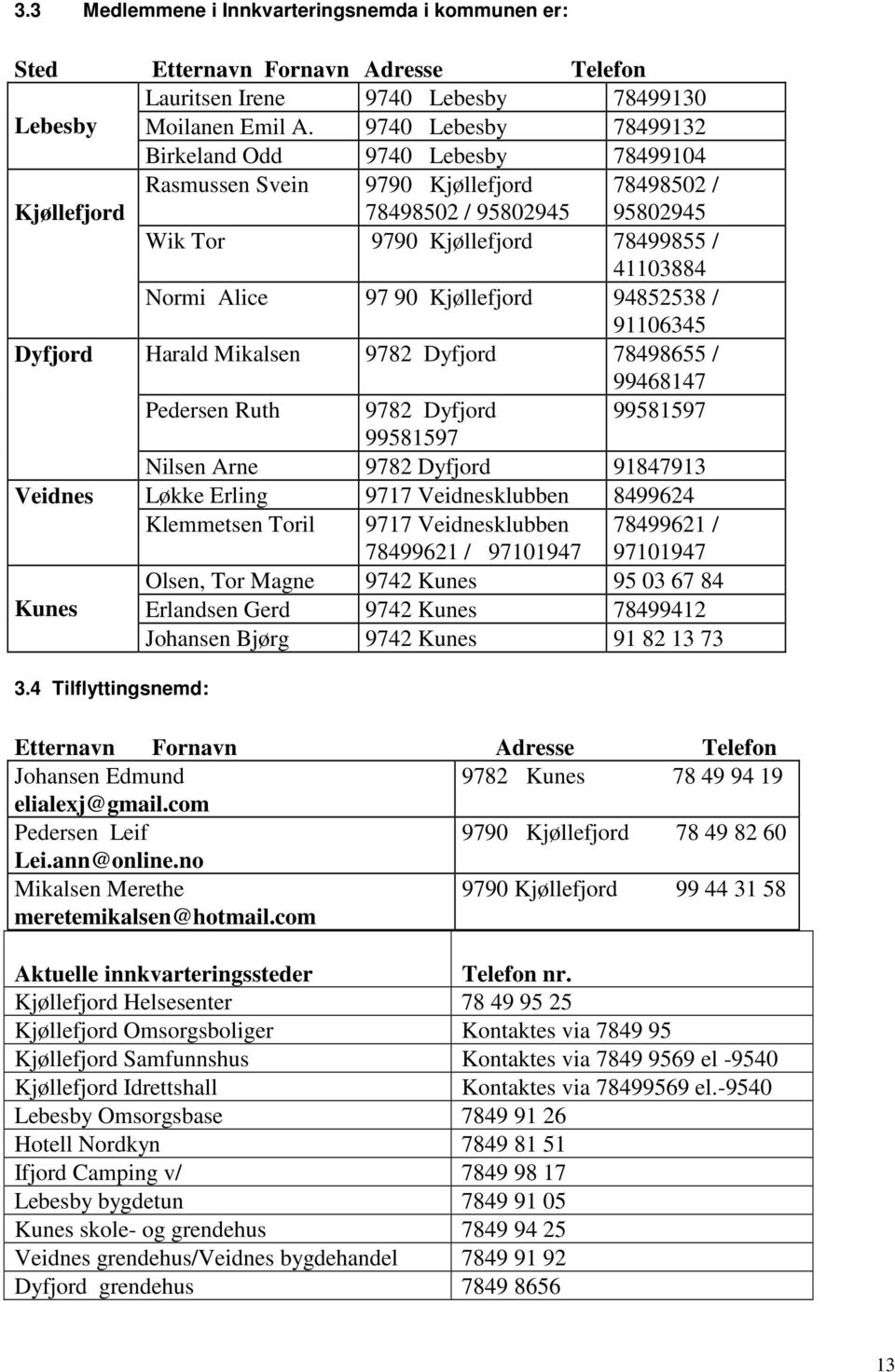 97 90 Kjøllefjord 94852538 / 91106345 Dyfjord Harald Mikalsen 9782 Dyfjord 78498655 / 99468147 Pedersen Ruth 9782 Dyfjord 99581597 99581597 Nilsen Arne 9782 Dyfjord 91847913 Veidnes Løkke Erling 9717