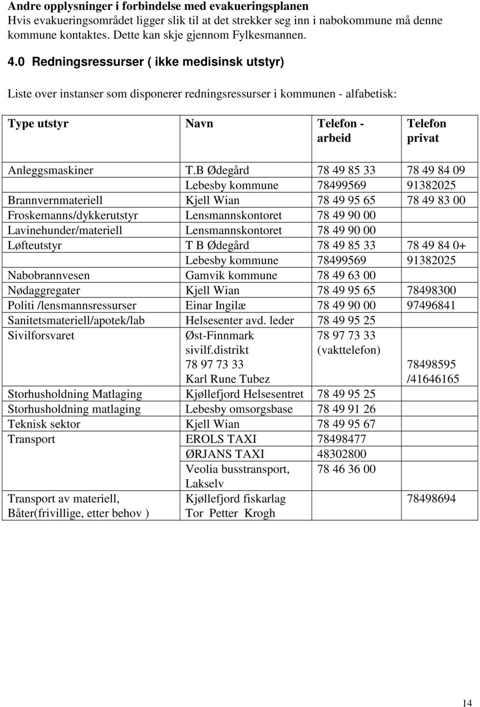 B Ødegård 78 49 85 33 78 49 84 09 Lebesby kommune 78499569 91382025 Brannvernmateriell Kjell Wian 78 49 95 65 78 49 83 00 Froskemanns/dykkerutstyr Lensmannskontoret 78 49 90 00 Lavinehunder/materiell