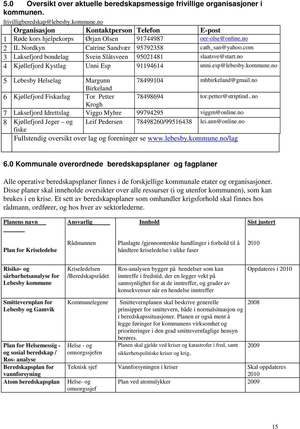 no 5 Lebesby Helselag Margunn 78499104 mhbirkeland@gmail.no Birkeland 6 Kjøllefjord Fiskarlag Tor Petter 78498694 tor.petter@striptind.